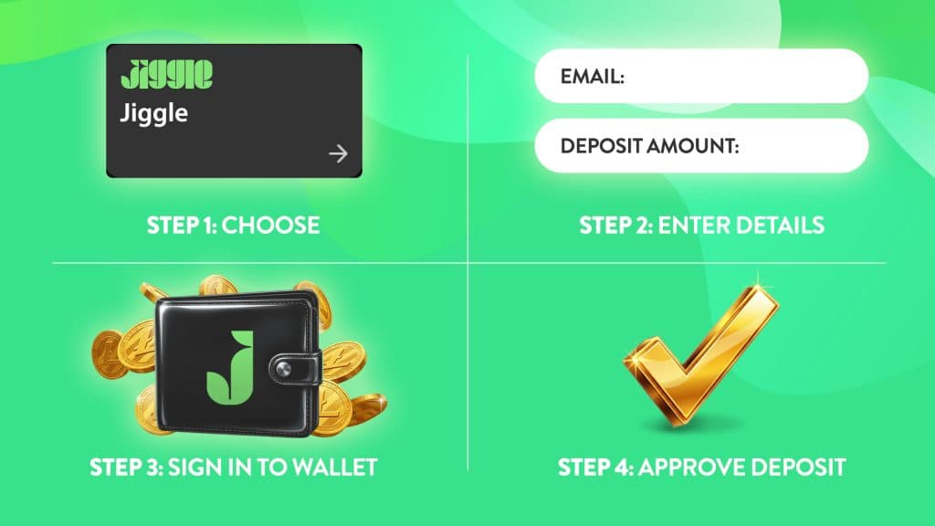 The four steps of using Jiggle Pay are displayed on a mint green background: Choose, enter details, sign in to wallet, approve deposit.