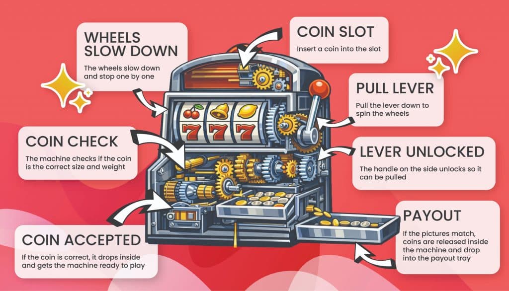 Liberty Bell Slot machine explained.
