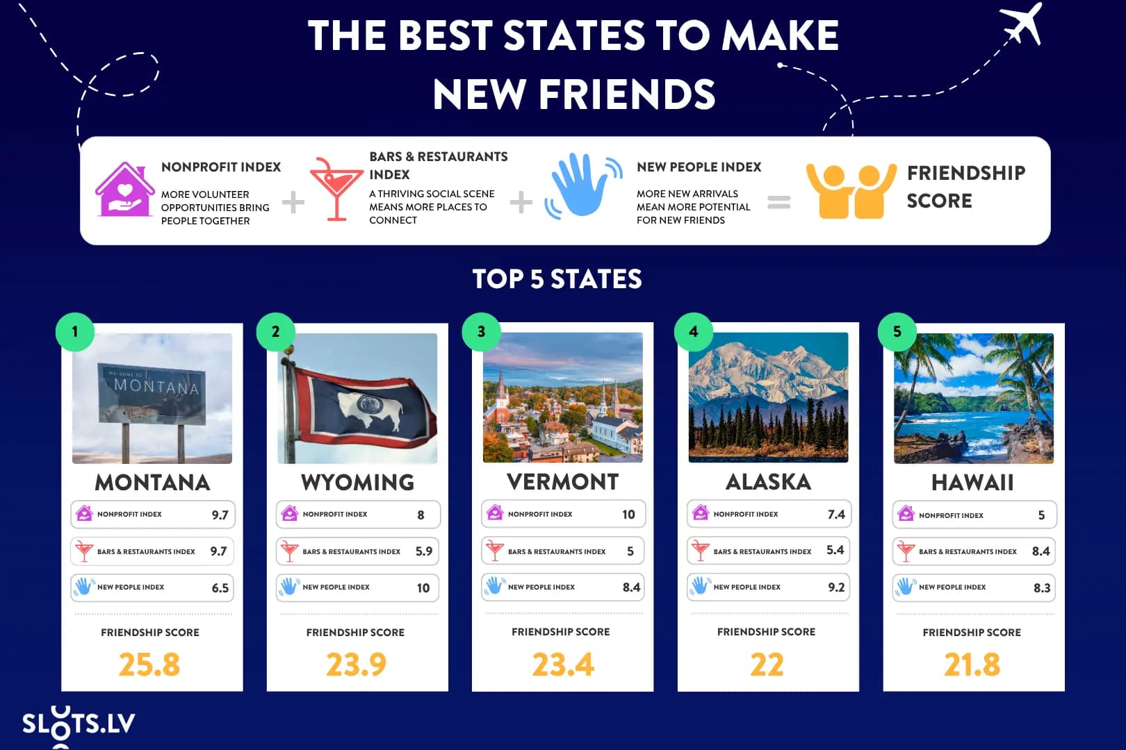 Infographic ranking the best US states for making new friends using nonprofit, bars and restaurants, and new resident data, with Montana first, followed by Wyoming, Vermont, Alaska and Hawaii.