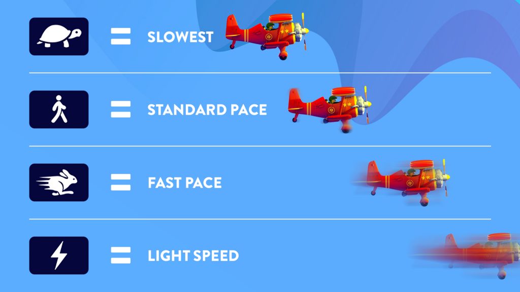 On a light blue graph, we see red biplanes flying away from four speeds, ranging from the slowest turtle to the light speed lightning bolt.